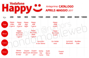 Vodafone Happy come funziona e quali sono i premi