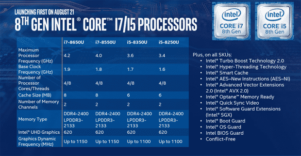 I processori Core i7 e Core i5 di ottava generazione