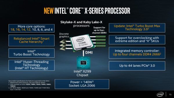 Intel Core i9-7960X potenza senza confini