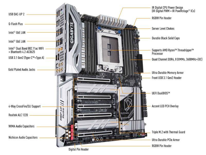 Gigabyte X399 Designare EX per processori AMD ThreadRipper