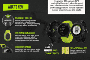 Garmin Forerunner 935 lo sportwatch per il vero sportivo