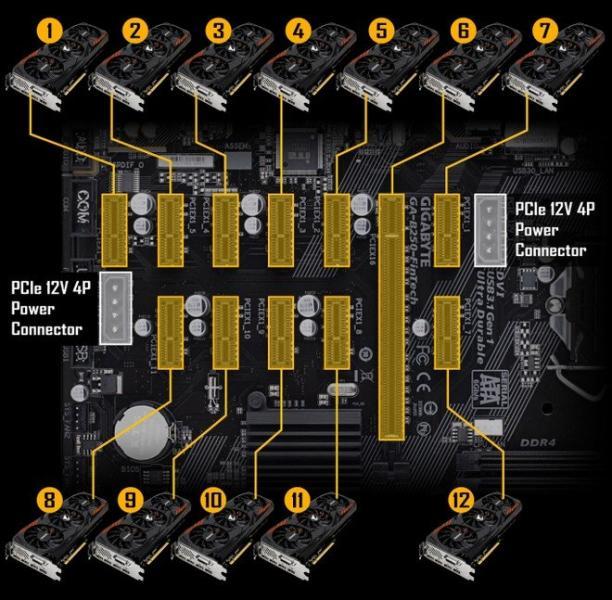 Gigabyte B250-FinTech scheda madre per il mining