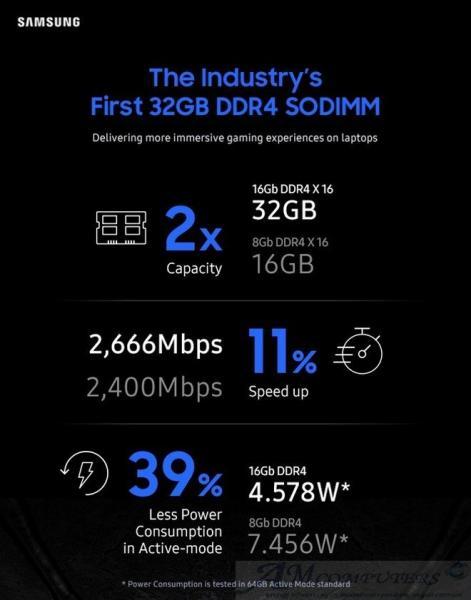 Samsung nuovi moduli DDR4 da 32GB per notebook gaming