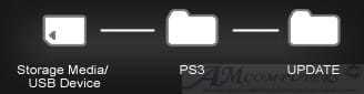 Come sostituire HDD su PS3 guida e configurazione
