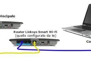 Come Creare una sottorete con due Modem