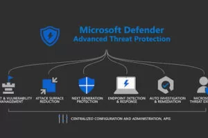 Microsoft Defender: per tutti i prodotti di sicurezza 