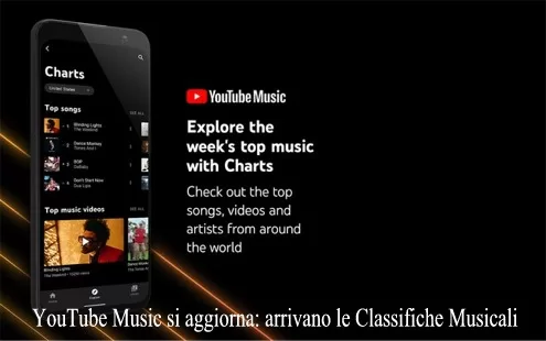 YouTube Music si aggiorna: arrivano le Classifiche Musicali