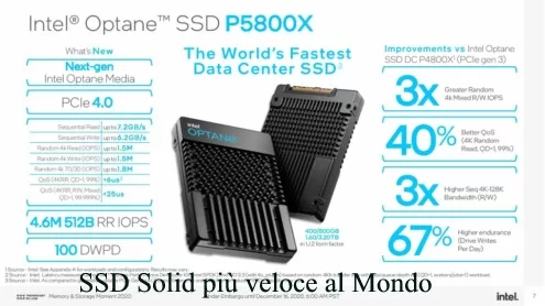 Intel Optane P5800X: SSD Solid più veloce al Mondo