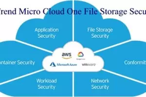 Trend Micro Cloud One File Storage Security