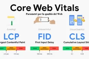 Google Core Web Vitals parametri per la qualità del Web