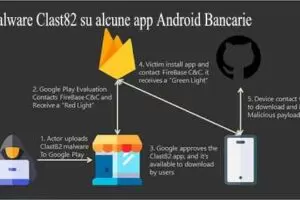Malware Clast82 su alcune app Android Bancarie