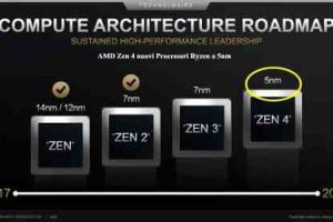 AMD Zen 4 nuovi Processori Ryzen a 5nm Ufficiale