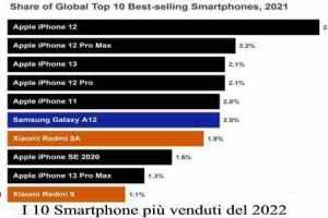 I 10 Smartphone più venduti del 2022 Apple vs Android