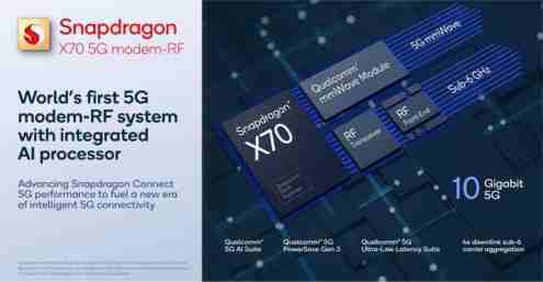 Snapdragon X70 il chip 5G di Qualcomm su iPhone