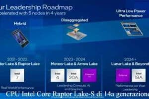 CPU Intel Core Raptor Lake-S di 14a generazione