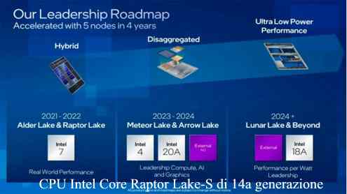 CPU Intel Core Raptor Lake-S di 14a generazione