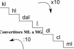 Convertitore ML a MG: semplificare le misurazioni dei liquidi