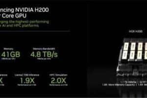 NVIDIA HGX H200 per gestire enormi quantità di dati