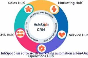 HubSpot è un software di marketing automation all-in-One