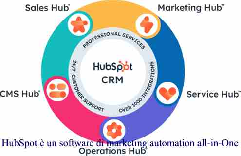 HubSpot software di marketing automation all-in-One